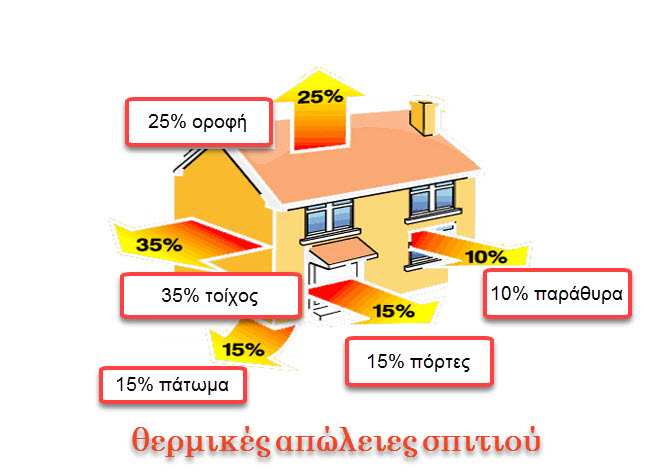 Στεγανοποίηση - Μόνωση - Θερμομόνωση